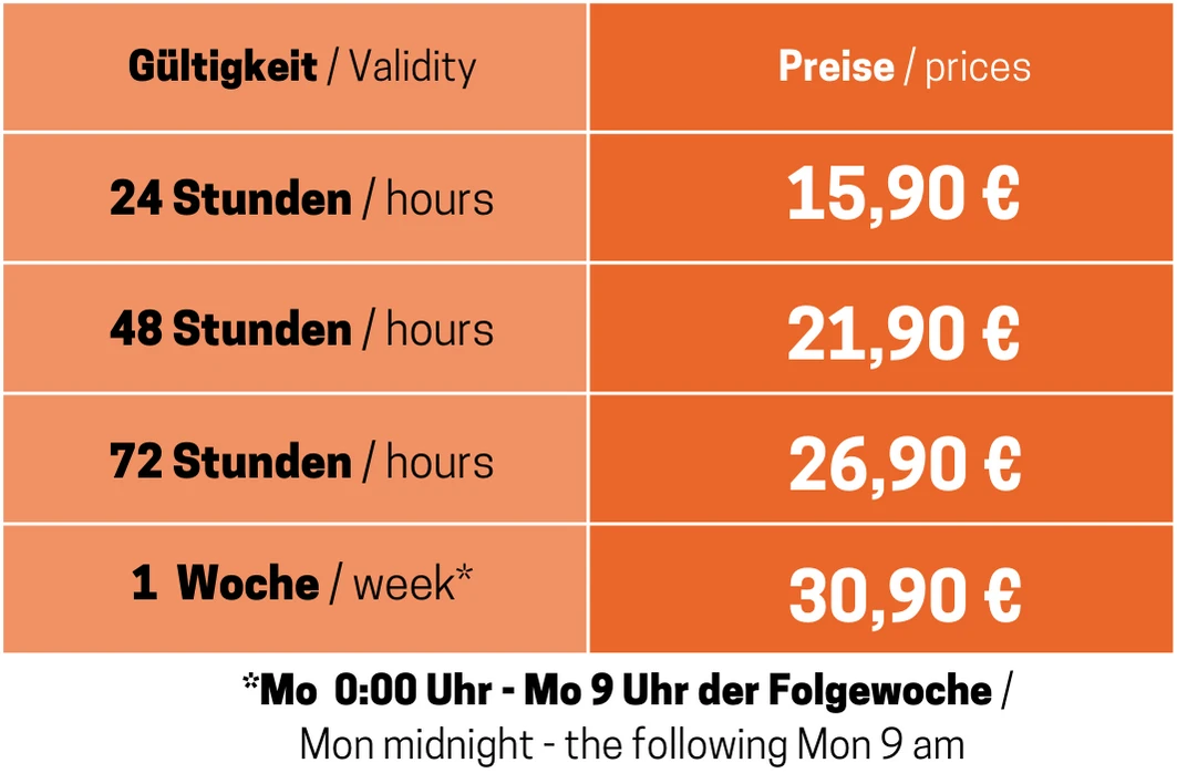 Price overview of the individual tariffs for the EasyCityPass Vienna