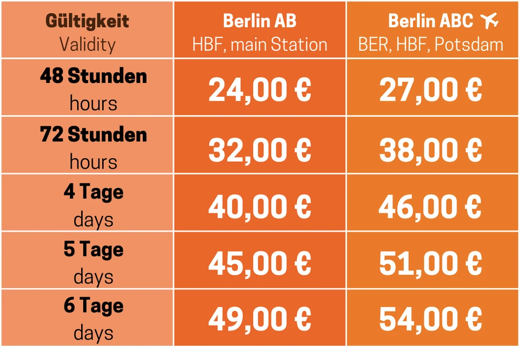 Price table of the different EasyCityPass Berlin rates