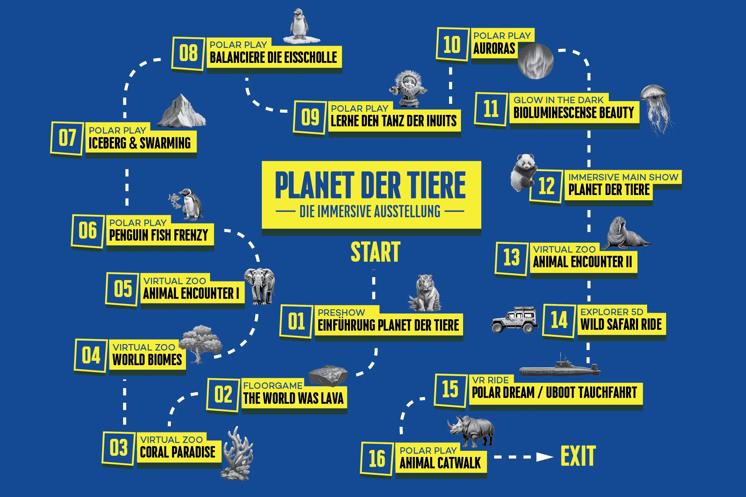 Verlauf der Ausstellung Planet der Tiere im Immersium:Wien. Die verschiedenen Räume sind in einer Art Karte dargestellt. Blauer Untergrund, die einzelnen Textblöcke sind gelb mit schwarzer Schrift.